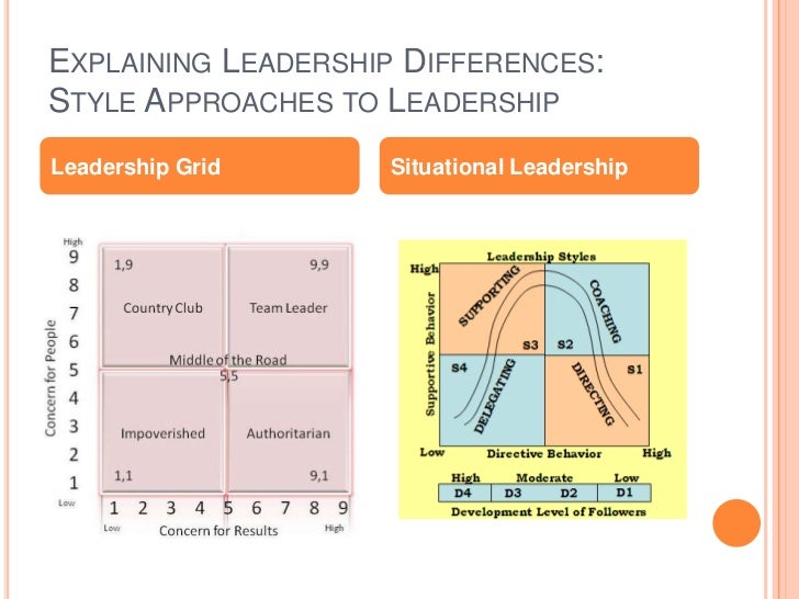strengths based leadership leadership strengths and weaknesses examples