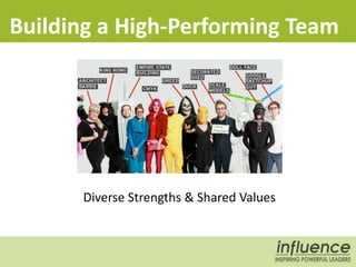 Building a High-Performing Team
Team
Diverse Strengths & Shared Values
 