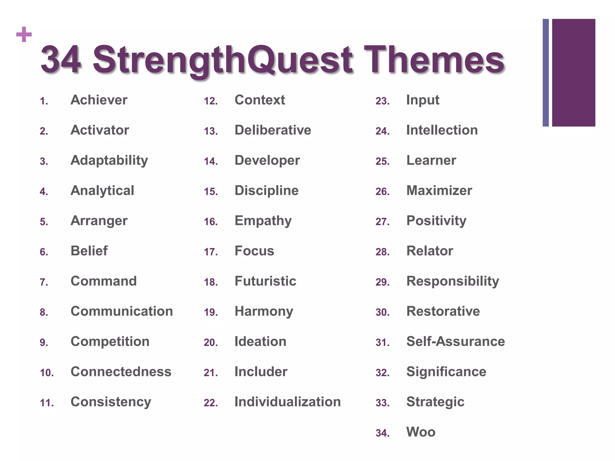+
    34 StrengthQuest Themes
    1.    Achiever        12.   Context             23.   Input

    2.    Activator       13.   Deliberative        24.   Intellection

    3.    Adaptability    14.   Developer           25.   Learner

    4.    Analytical      15.   Discipline          26.   Maximizer

    5.    Arranger        16.   Empathy             27.   Positivity

    6.    Belief          17.   Focus               28.   Relator

    7.    Command         18.   Futuristic          29.   Responsibility

    8.    Communication   19.   Harmony             30.   Restorative

    9.    Competition     20.   Ideation            31.   Self-Assurance

    10.   Connectedness   21.   Includer            32.   Significance

    11.   Consistency     22.   Individualization   33.   Strategic

                                                    34.   Woo
 