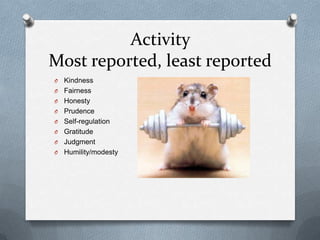 Activity
Most reported, least reported
O   Kindness
O   Fairness
O   Honesty
O   Prudence
O   Self-regulation
O   Gratitude
O   Judgment
O   Humility/modesty
 