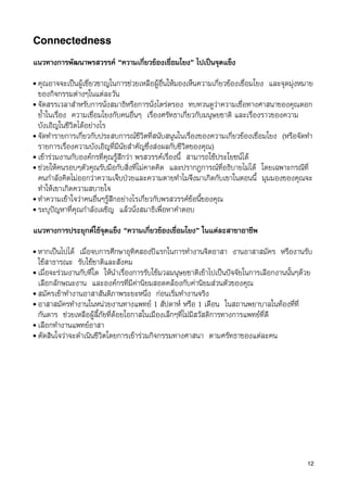 Connectedness

แนวทางการพัฒนาพรสวรรค “ความเกี่ยวของเชื่อมโยง” ไปเปนจุดแข็ง
• คุณอาจจะเปนผูเชี่ยวชาญในการชวยเหลือผูอื่นใหมองเห็นความเกี่ยวของเชื่อมโยง และจุดมุงหมาย
  ของกิจกรรมตางๆในแตละวัน
• จัดสรรเวลาสำหรับการนั่งสมาธิหรือการนั่งไตรตรอง ทบทวนดูวาความเชื่อทางศาสนาของคุณตอก
  ย้ำในเรื่อง ความเชื่อมโยงกับคนอื่นๆ เรื่องศรัทธาเกี่ยวกับมนุษยชาติ และเรื่องราวของความ
  บังเอิญในชีวิตไดอยางไร
• จัดทำรายการเกี่ยวกับประสบการณชีวิตที่สนับสนุนในเรื่องของความเกี่ยวของเชื่อมโยง (หรือจัดทำ
  รายการเรื่องความบังเอิญที่มีนัยสำคัญซึ่งสงผลกับชีวิตของคุณ)
• เขารวมงานกับองคกรที่คุณรูสึกวา พรสวรรคเรื่องนี้ สามารถใชประโยชนได
• ชวยใหคนรอบๆตัวคุณรับมือกับสิ่งที่ไมคาดคิด และปรากฎการณที่อธิบายไมได โดยเฉพาะกรณีที่
  คนกำลังคิดไมออกวาความเจ็บปวยและความตายทำไมจึงมาเกิดกับเขาในตอนนี้ มุมมองของคุณจะ
  ทำใหเขาเกิดความสบายใจ
• ทำความเขาใจวาคนอื่นๆรูสึกอยางไรเกี่ยวกับพรสวรรคขอนี้ของคุณ
• ระบุปญหาที่คุณกำลังเผชิญ แลวนั่งสมาธิเพื่อหาคำตอบ


แนวทางการประยุกตใชจุดแข็ง “ความเกี่ยวของเชื่อมโยง” ในแตละสาขาอาชีพ
• หากเปนไปได เมื่อจบการศึกษาอุทิศสองปแรกในการทำงานจิตอาสา งานอาสาสมัคร หรืองานรับ
  ใชสาธารณะ รับใชชาติและสังคม
• เมื่อจะรวมงานกับที่ใด ใหนำเรื่องการรับใชมวลมนุษยชาติเขาไปเปนปจจัยในการเลือกงานนั้นๆดวย
  เลือกลักษณะงาน และองคกรที่มีคานิยมสอดคลองกับคานิยมสวนตัวของคุณ
• สมัครเขาทำงานอาสาสันติภาพระยะหนึ่ง กอนเริ่มทำงานจริง
• อาสาสมัครทำงานในหนวยงานทางแพทย 1 สัปดาห หรือ 1 เดือน ในสถานพยาบาลในทองที่ที่
  กันดาร ชวยเหลือผูลี้ภัยที่ดอยโอกาสในเมืองเล็กๆที่ไมมีสวัสดิการทางการแพทยที่ดี
• เลือกทำงานแพทยอาสา
• ตัดสินใจวาจะดำเนินชีวิตโดยการเขารวมกิจกรรมทางศาสนา ตามศรัทธาของแตละคน




                                                                                             12
 