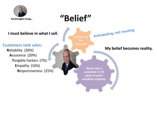 “Belief”Anticipating, not reactingI must believe in what I sell. Customers rank sales:My belief becomes reality.Reliability  (30%)Assurance  (20%)Tangible Factors  (7%)Empathy  (16%)Responsiveness  (25%)