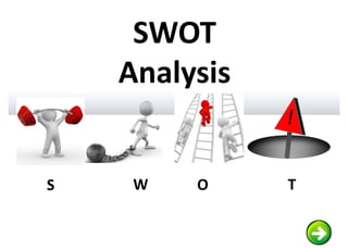 SWOT
Analysis
S W O T
 