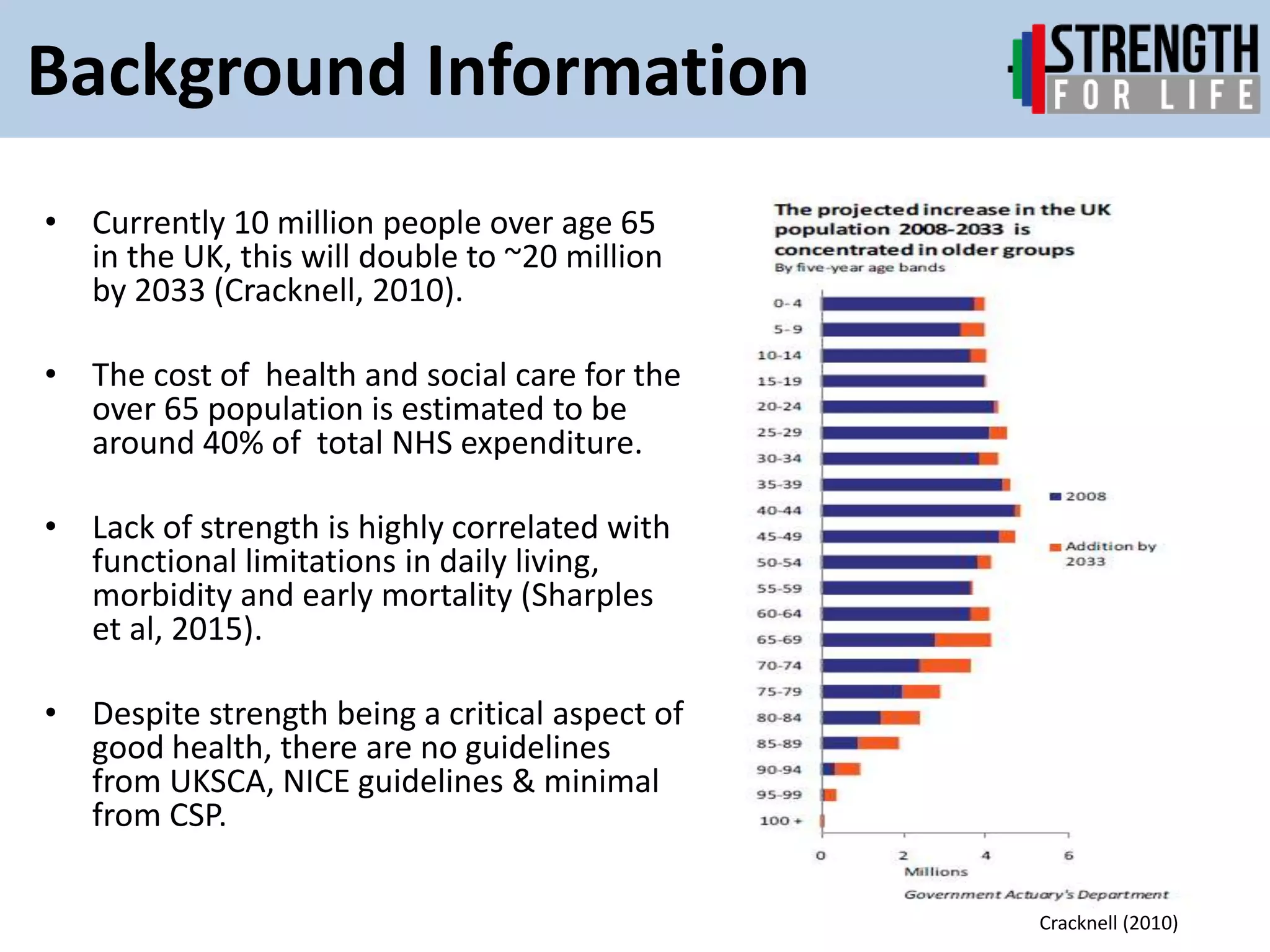 Background Information
• Currently 10 million people over age 65
in the UK, this will double to ~20 million
by 2033 (Cracknell, 2010).
• The cost of health and social care for the
over 65 population is estimated to be
around 40% of total NHS expenditure.
• Lack of strength is highly correlated with
functional limitations in daily living,
morbidity and early mortality (Sharples
et al, 2015).
• Despite strength being a critical aspect of
good health, there are no guidelines
from UKSCA, NICE guidelines & minimal
from CSP.
Cracknell (2010)
 