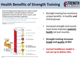 Strength Training For Older Adults | PPTX