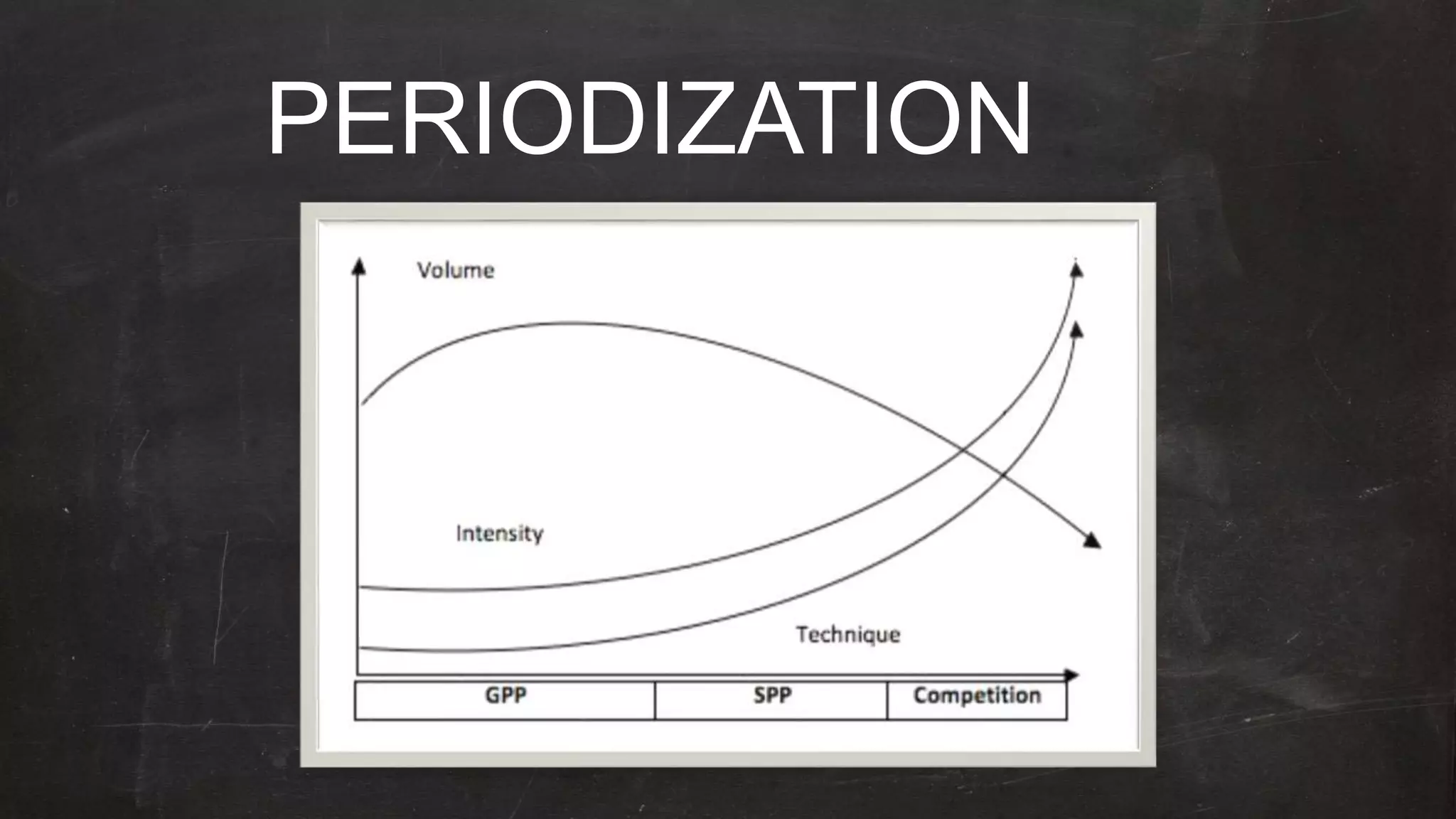 PERIODIZATION
 