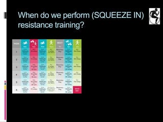 When do we perform (SQUEEZE IN)
resistance training?
 