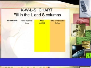 What I KNOW What I WANT to
Know
What I
LEARNED
What I STILL need to
find out
K-W-L-S CHART
Fill in the L and S columns
 