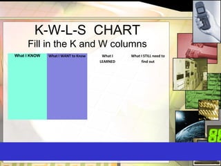 What I KNOW What I WANT to Know What I
LEARNED
What I STILL need to
find out
K-W-L-S CHART
Fill in the K and W columns
 