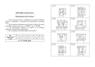 Strenth of materials | PPT