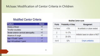 Mclsaac Modification of Centor Criteria in Children
 