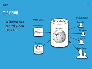 WHY
THE VISION
▸ Wikidata as a
central Open
Data hub
11
 
