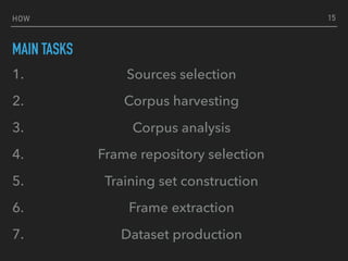 HOW
MAIN TASKS
1. Sources selection
2. Corpus harvesting
3. Corpus analysis
4. Frame repository selection
5. Training set construction
6. Frame extraction
7. Dataset production
15
 