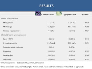 02/01/2018 55
RESULTS
kgjfjhfjkfjkhf+Immune suppression = Diabetes mellitus, dialysis, active cancer
°Group comparisons were performed using the Pearson-χ2-test, Fisher-exact-test or Wilcoxon-ranksum-test, as appropriate
 