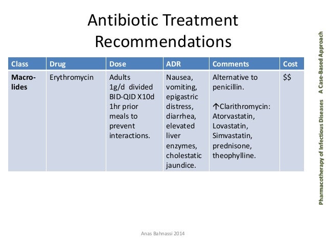 Antibiotic Dosage For Throat Infection - Streptococcal ...