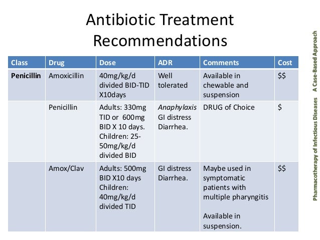 Streptococccal sore throat