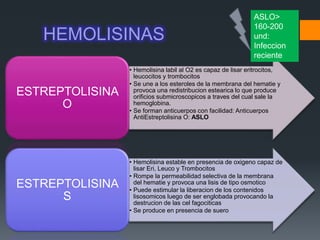 HEMOLISINAS
• Hemolisina labil al O2 es capaz de lisar eritrocitos,
leucocitos y trombocitos
• Se une a los esteroles de la membrana del hematie y
provoca una redistribucion estearica lo que produce
orificios submicroscopicos a traves del cual sale la
hemoglobina.
• Se forman anticuerpos con facilidad: Anticuerpos
AntiEstreptolisina O: ASLO
ESTREPTOLISINA
O
• Hemolisina estable en presencia de oxigeno capaz de
lisar Eri, Leuco y Trombocitos
• Rompe la permeabilidad selectiva de la membrana
del hematie y provoca una lisis de tipo osmotico
• Puede estimular la liberacion de los contenidos
lisosomicos luego de ser englobada provocando la
destrucion de las cel fagociticas
• Se produce en presencia de suero
ESTREPTOLISINA
S
ASLO>
160-200
und:
Infeccion
reciente
 