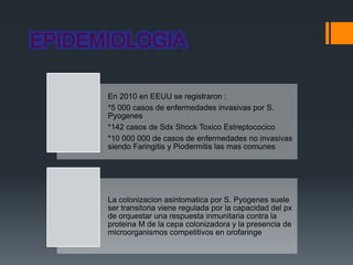 EPIDEMIOLOGIA
En 2010 en EEUU se registraron :
*5 000 casos de enfermedades invasivas por S.
Pyogenes
*142 casos de Sdx Shock Toxico Estreptococico
*10 000 000 de casos de enfermedades no invasivas
siendo Faringitis y Piodermitis las mas comunes
La colonizacion asintomatica por S. Pyogenes suele
ser transitoria viene regulada por la capacidad del px
de orquestar una respuesta inmunitaria contra la
proteina M de la cepa colonizadora y la presencia de
microorganismos competitivos en orofaringe
 