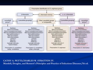 CATHY A. PETTI,CHARLES W. STRATTON IV. Mandell, Douglas, and Bennett's Principles and Practice of Infectious Diseases,7th ed. 