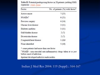 1989-2000 Indian J Med Res 2004 :  119 (Suppl)  ;  164-167 