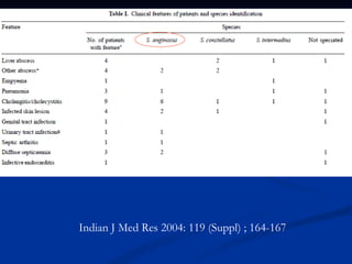 Indian J Med Res 2004 :  119 (Suppl)  ;  164-167 