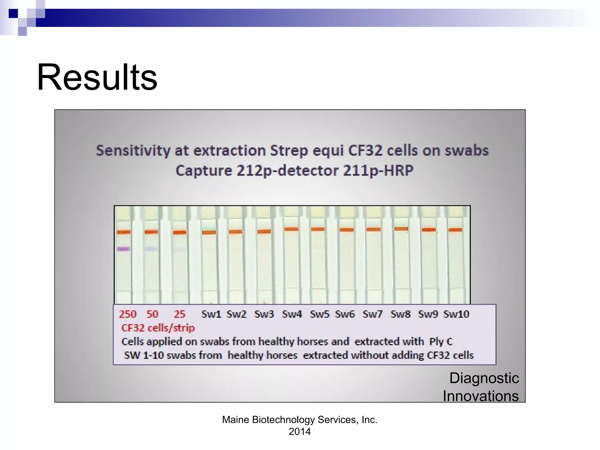 Equi Test Streptococcus equi field trial data | PPT