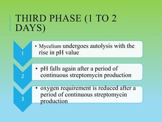 THIRD PHASE (1 TO 2
DAYS)
1
• Mycelium undergoes autolysis with the
rise in pH value
2
• pH falls again after a period of
continuous streptomycin production
3
• oxygen requirement is reduced after a
period of continuous streptomycin
production
 