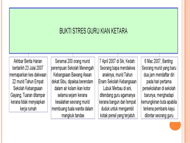 Stres
