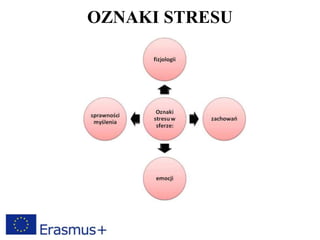 OZNAKI STRESU
 