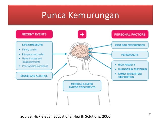 Stres Kemurungan Anda 1