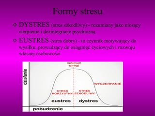 Formy stresu DYSTRES  (stres szkodliwy) - rozumiany jako niosący cierpienie i dezintegracje psychiczną EUSTRES  (stres dobry) - to czynnik motywujący do wysiłku, prowadzący do osiągnięć życiowych i rozwoju własnej osobowości  