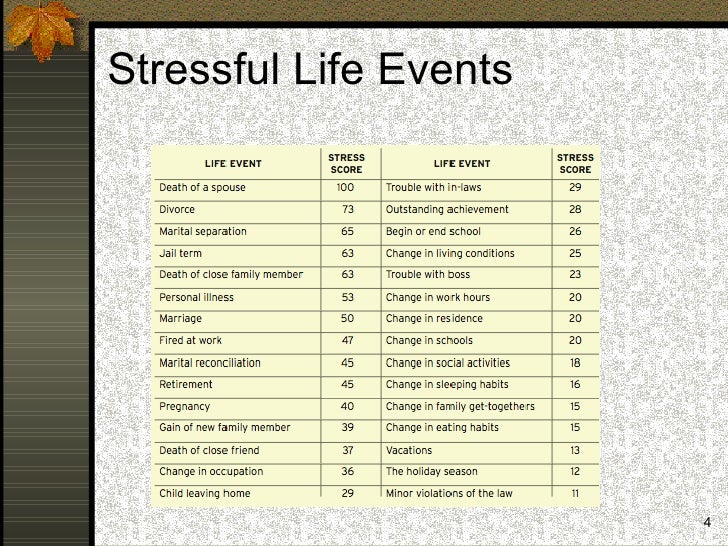 Stress stress
