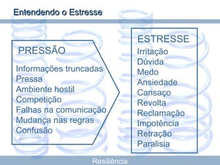 Irritação Dúvida Medo Ansiedade Cansaço Revolta Reclamação Impotência Retração Paralisia ESTRESSE Informações truncadas Pressa Ambiente hostil Competição Falhas na comunicação Mudança nas regras Confusão Resiliência Entendendo o Estresse PRESSÃO 