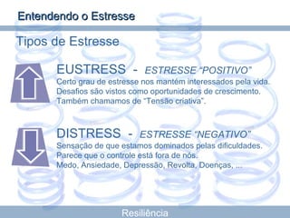 EUSTRESS  -  ESTRESSE “POSITIVO” Certo grau de estresse nos mantém interessados pela vida. Desafios são vistos como oportunidades de crescimento.  Também chamamos de “Tensão criativa”. DISTRESS  -  ESTRESSE “NEGATIVO” Sensação de que estamos dominados pelas dificuldades.  Parece que o controle está fora de nós. Medo, Ansiedade, Depressão, Revolta, Doenças, ... Tipos de Estresse Resiliência Entendendo o Estresse 
