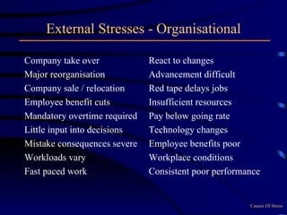 External Stresses - Organisational Company take over Major reorganisation Company sale / relocation Employee benefit cuts Mandatory overtime required Little input into decisions Mistake consequences severe Workloads vary Fast paced work React to changes Advancement difficult Red tape delays jobs Insufficient resources Pay below going rate Technology changes Employee benefits poor Workplace conditions Consistent poor performance Causes Of Stress 