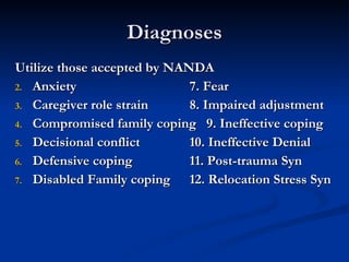 Diagnoses Utilize those accepted by NANDA Anxiety 7. Fear Caregiver role strain 8. Impaired adjustment Compromised family coping  9. Ineffective coping  Decisional conflict 10. Ineffective Denial Defensive coping 11. Post-trauma Syn Disabled Family coping  12. Relocation Stress Syn 