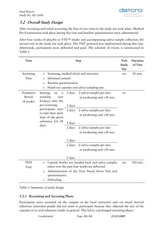 Final Report
Study No. M1-2008

3.2 Overall Study Design
After recruiting and initial screening, the first of two visits to the study site took place. Medical
Pre-Examination took place during this visit and baseline questionnaires were administered.

After four weeks of placebo or YTE™ intake and accompanying saliva sample collection, the
second visit to the study site took place. The TSST protocol was implemented during this visit.
Afterwards, participants were debriefed and paid. The schedule of events is summarized in
Table 1.

    Time                                         Step                                Visit   Duration
                                                                                     Study   of Visit
                                                                                      Site
  Screening        o   Screening, medical check and interview                          yes   45 min.
     Visit         o   Informed consent
                   o   Baseline questionnaires
                   o   Hand out capsules and saliva sampling sets
 Treatment      Starting on a           2 days     2 saliva samples per day:           no
  Period        weekday        (not                at awakening and +30 min.
  (4 weeks)     Fridays) after the
                pre-screening           5 days     -
                participants start      2 days     2 saliva samples per day:
                to take their daily
                                                   at awakening and +30 min.
                dose of the given
                substance for 28
                                        5 days     -
                days.
                                        2 days     2 saliva samples per day:
                                                   at awakening and +30 min.

                                        5 days     -
                                        2 days     2 saliva samples per day:
                                                   at awakening and +30 min.

                                        5 days     -
    TSST           o Capsule bottles are handed back and saliva samples                yes   120 min.
     Visit             taken over the past four weeks are delivered
                   o Administration of the Trier Social Stress Test and
                       questionnaires
                   o Debriefing

Table 1: Summary of study design

3.2.1 Recruiting and Screening Phase
Participants were recruited on the campus of the local university and via email. Several
otherwise interested people did not want to participate because they objected the size of the
capsules or to oral substance intake in general. This led to a prolonged recruiting phase.
               Confidential                      Page 10 (34)                  25.03.2009
 