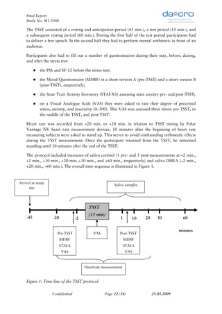Final Report
    Study No. M1-2008

    The TSST consisted of a resting and anticipation period (45 min.), a test period (15 min.), and
    a subsequent resting period (60 min.). During the first half of the test period participants had
    to deliver a free speech. In the second half they had to perform mental arithmetic in front of an
    audience.

    Participants also had to fill out a number of questionnaires during their stay, before, during,
    and after the stress test:

             the PSS and SF-12 before the stress test;

             the Mood Questionnaire (MDBF) in a short version A (pre-TSST) and a short version B
             (post-TSST), respectively;

             the State Trait Anxiety Inventory (STAI-X1) assessing state anxiety pre- and post-TSST;

             on a Visual Analogue Scale (VAS) they were asked to rate their degree of perceived
             stress, anxiety, and insecurity (0–100). This VAS was assessed three times: pre-TSST, in
             the middle of the TSST, and post-TSST.

    Heart rate was recorded from –20 min. to +20 min. in relation to TSST timing by Polar
    Vantage NV heart rate measurement devices. 10 minutes after the beginning of heart rate
    measuring subjects were asked to stand up. This serves to avoid confounding orthostatic effects
    during the TSST measurement. Once the participant returned from the TSST, he remained
    standing until 10 minutes after the end of the TSST.

    The protocol included measures of saliva cortisol (1 pre- and 5 post-measurements at –2 min.,
    +1 min., +10 min., +20 min.,+30 min., and +60 min., respectively) and saliva DHEA (–2 min.,
    +20 min., +60 min.). The overall time sequence is illustrated in Figure 1.



Arrival at study
                                                         Saliva samples
      site




                                          TSST
                                          (15 min)
    -45             -20            -2                       1       10    20      30          60


                                                                                            minutes
                       Pre-TSST             VAS             Post-TSST
                          MDBF                                  MDBF
                        STAI-S                                  STAI-S
                          VAS                                    VAS



                                        Heartrate measurement


    Figure 1: Time line of the TSST protocol


                    Confidential                   Page 12 (34)                25.03.2009
 