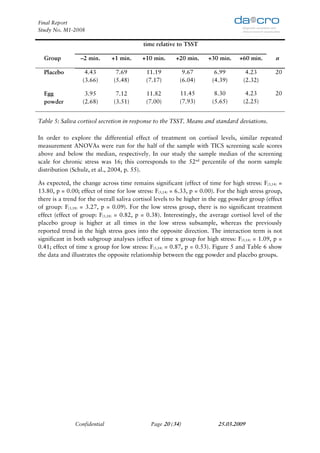 Final Report
Study No. M1-2008

                                           time relative to TSST

  Group          –2 min.      +1 min.      +10 min.      +20 min.     +30 min.     +60 min.       n

  Placebo          4.43         7.69        11.19          9.67          6.99        4.23         20
                  (3.66)       (5.48)       (7.17)        (6.04)        (4.39)      (2.32)

  Egg              3.95         7.12        11.82         11.45          8.30        4.23         20
  powder          (2.68)       (3.51)       (7.00)        (7.93)        (5.65)      (2.25)


Table 5: Saliva cortisol secretion in response to the TSST. Means and standard deviations.

In order to explore the differential effect of treatment on cortisol levels, similar repeated
measurement ANOVAs were run for the half of the sample with TICS screening scale scores
above and below the median, respectively. In our study the sample median of the screening
scale for chronic stress was 16; this corresponds to the 52nd percentile of the norm sample
distribution (Schulz, et al., 2004, p. 55).

As expected, the change across time remains significant (effect of time for high stress: F(5,14) =
13.80, p = 0.00; effect of time for low stress: F(5,14) = 6.33, p = 0.00). For the high stress group,
there is a trend for the overall saliva cortisol levels to be higher in the egg powder group (effect
of group: F(1,18) = 3.27, p = 0.09). For the low stress group, there is no significant treatment
effect (effect of group: F(1,18) = 0.82, p = 0.38). Interestingly, the average cortisol level of the
placebo group is higher at all times in the low stress subsample, whereas the previously
reported trend in the high stress goes into the opposite direction. The interaction term is not
significant in both subgroup analyses (effect of time x group for high stress: F(5,14) = 1.09, p =
0.41; effect of time x group for low stress: F(5,14) = 0.87, p = 0.53). Figure 5 and Table 6 show
the data and illustrates the opposite relationship between the egg powder and placebo groups.




               Confidential                   Page 20 (34)                25.03.2009
 