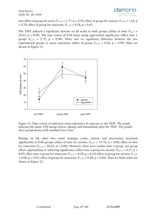 Final Report
Study No. M1-2008

test; effect of group for stress: F(1,38) = 1.77, p = 0.19, effect of group for anxiety: F(1,38) = 1.18, p
= 0.29, effect of group for insecurity: F(1,38) = 0.24, p = 0.63.

The TSST induced a significant increase on all scales in both groups (effect of time: F(2,37) =
29.61, p = 0.00). The time course of VAS stress rating approached significance (effect time x
group: F(2,37) = 2.75, p = 0.08). There was no significant difference between the two
experimental groups in stress experience (effect of group: F(1,38) = 0.02, p = 0.90). Data are
shown in Figure 11.



                     70


                     60


                     50
VAS stress (in mm)




                     40


                     30


                     20

                                                               placebo
                     10                                        egg powder


                      0
                             1                 2                   3
                          pre-TSST         during TSST        post-TSST
                                             TSST


Figure 11: Time course of subjective stress experience in response to the TSST. The graph
indicates the mean VAS ratings before, during, and immediately after the TSST. The graphs
show group means with standard error bars.

Ratings on the other two visual analogue scales, anxiety and uncertainty, increased
significantly in both groups (effect of time for anxiety: F(2,37) = 15.70, p = 0.00; effect of time
for insecurity: F(2,37) = 28.43, p = 0.00). However, there were neither time x group, nor group
effects approaching or achieving significance (effect time x group for anxiety: F(2,37) = 0.17, p =
0.85; effect time x group for insecurity: F(2,37) = 0.54, p = 0.59; effect of group for anxiety: F(1,38)
= 0.00, p = 0.95; effect of group for insecurity: F(1,38) = 0.28, p = 0.60). Data for both scales are
shown in Figure 12.




                            Confidential                 Page 27 (34)         25.03.2009
 