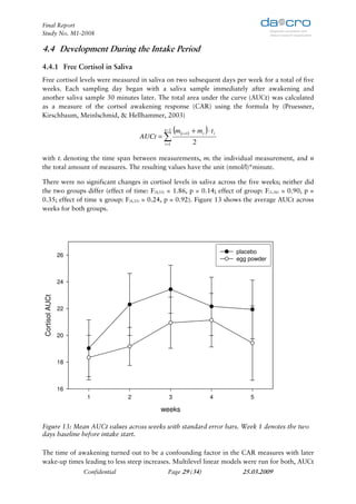Final Report
Study No. M1-2008

4.4 Development During the Intake Period
4.4.1 Free Cortisol in Saliva
Free cortisol levels were measured in saliva on two subsequent days per week for a total of five
weeks. Each sampling day began with a saliva sample immediately after awakening and
another saliva sample 30 minutes later. The total area under the curve (AUCt) was calculated
as a measure of the cortsol awakening response (CAR) using the formula by (Pruessner,
Kirschbaum, Meinlschmid, & Hellhammer, 2003)

                                               n −1   (m(   i +1)   + mi ) ⋅ t i
                                         AUCt = ∑
                                               i =1                 2

with ti denoting the time span between measurements, mi the individual measurement, and n
the total amount of measures. The resulting values have the unit (nmol/l)*minute.

There were no significant changes in cortisol levels in saliva across the five weeks; neither did
the two groups differ (effect of time: F(4,33) = 1.86, p = 0.14; effect of group: F(1,36) = 0.90, p =
0.35; effect of time x group: F(4,33) = 0.24, p = 0.92). Figure 13 shows the average AUCt across
weeks for both groups.




                                                                                   placebo
                 26
                                                                                   egg powder


                 24
 Cortisol AUCt




                 22



                 20



                 18



                 16
                       1             2           3                           4         5

                                              weeks

Figure 13: Mean AUCt values across weeks with standard error bars. Week 1 denotes the two
days baseline before intake start.

The time of awakening turned out to be a confounding factor in the CAR measures with later
wake-up times leading to less steep increases. Multilevel linear models were run for both, AUCt
                      Confidential               Page 29 (34)                        25.03.2009
 