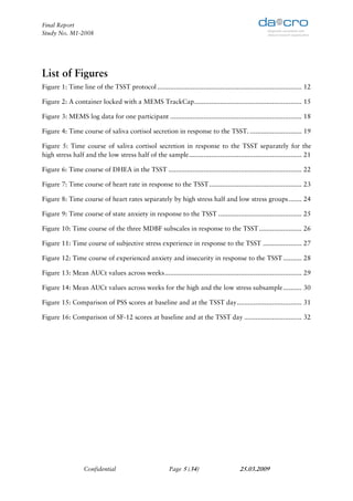 Final Report
Study No. M1-2008




List of Figures
Figure 1: Time line of the TSST protocol .............................................................................. 12

Figure 2: A container locked with a MEMS TrackCap .......................................................... 15

Figure 3: MEMS log data for one participant ....................................................................... 18

Figure 4: Time course of saliva cortisol secretion in response to the TSST. ............................ 19

Figure 5: Time course of saliva cortisol secretion in response to the TSST separately for the
high stress half and the low stress half of the sample ............................................................. 21

Figure 6: Time course of DHEA in the TSST ........................................................................ 22

Figure 7: Time course of heart rate in response to the TSST .................................................. 23

Figure 8: Time course of heart rates separately by high stress half and low stress groups ....... 24

Figure 9: Time course of state anxiety in response to the TSST ............................................. 25

Figure 10: Time course of the three MDBF subscales in response to the TSST ....................... 26

Figure 11: Time course of subjective stress experience in response to the TSST ..................... 27

Figure 12: Time course of experienced anxiety and insecurity in response to the TSST .......... 28

Figure 13: Mean AUCt values across weeks .......................................................................... 29

Figure 14: Mean AUCt values across weeks for the high and the low stress subsample .......... 30

Figure 15: Comparison of PSS scores at baseline and at the TSST day ................................... 31

Figure 16: Comparison of SF-12 scores at baseline and at the TSST day ............................... 32




                  Confidential                           Page 5 (34)                     25.03.2009
 