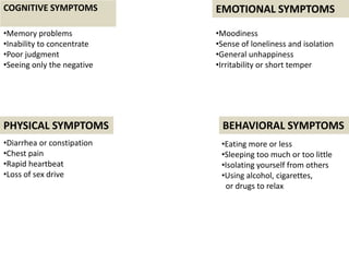 COGNITIVE SYMPTOMS EMOTIONAL SYMPTOMS
•Memory problems
•Inability to concentrate
•Poor judgment
•Seeing only the negative
•Moodiness
•Sense of loneliness and isolation
•General unhappiness
•Irritability or short temper
PHYSICAL SYMPTOMS BEHAVIORAL SYMPTOMS
•Diarrhea or constipation
•Chest pain
•Rapid heartbeat
•Loss of sex drive
•Eating more or less
•Sleeping too much or too little
•Isolating yourself from others
•Using alcohol, cigarettes,
or drugs to relax
 