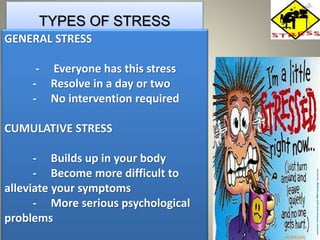 TYPES OF STRESS
GENERAL STRESS
- Everyone has this stress
- Resolve in a day or two
- No intervention required
CUMULATIVE STRESS
- Builds up in your body
- Become more difficult to
alleviate your symptoms
- More serious psychological
problems
 
