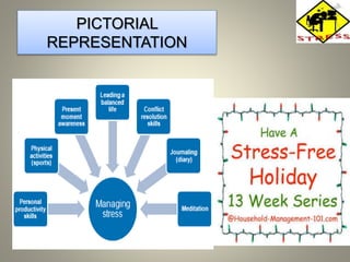 PICTORIAL
REPRESENTATION
 