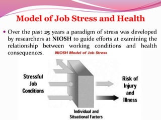 Model of Job Stress and Health
 Over the past 25 years a paradigm of stress was developed
by researchers at NIOSH to guide efforts at examining the
relationship between working conditions and health
consequences.
 