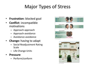 Major Types of Stress
• Frustration: blocked goal
• Conflict: incompatible
motivations
– Approach-approach
– Approach-avoidance
– Avoidance-avoidance
• Change: having to adapt
– Social Readjustment Rating
Scale
– Life Change Units
• Pressure
– Perform/conform
 