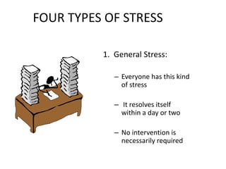 FOUR TYPES OF STRESS
1. General Stress:
– Everyone has this kind
of stress
– It resolves itself
within a day or two
– No intervention is
necessarily required
 