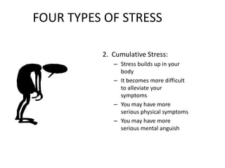 FOUR TYPES OF STRESS
2. Cumulative Stress:
– Stress builds up in your
body
– It becomes more difficult
to alleviate your
symptoms
– You may have more
serious physical symptoms
– You may have more
serious mental anguish
 