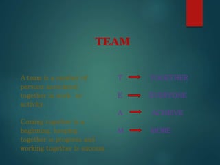 TEAM
T TOGETHER
E EVERYONE
A ACHIEVE
M MORE
A team is a number of
persons associated
together in work or
activity.
Coming together is a
beginning, keeping
together is progress and
working together is success
 